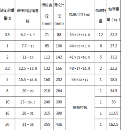 起重滑车滑轮规格知识普及