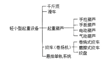 起重机械分类怎么能不知道