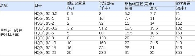 单轮开口吊钩链环式滑车参数图