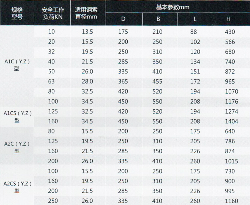 A型船用钢索滑车的作业参数