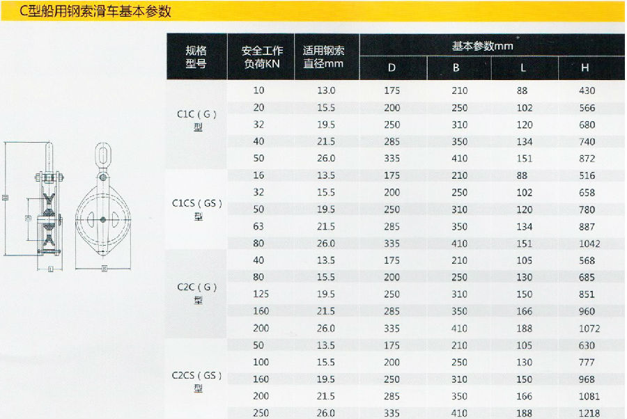 C型船用钢索滑车作业参数分享